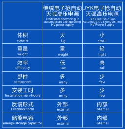 開關(guān)電源高壓柜1.png